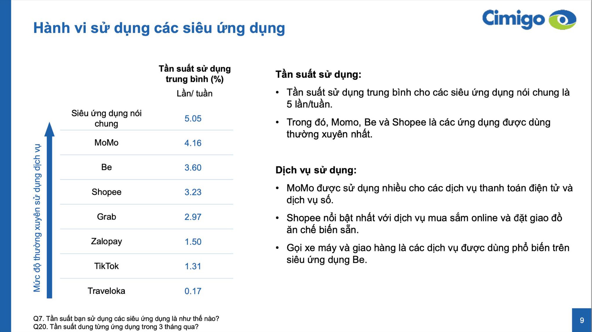 Cuộc đua si&ecirc;u ứng dụng: BE tăng trưởng 60%, chi ti&ecirc;u người d&ugrave;ng tăng 30%- Ảnh 1.