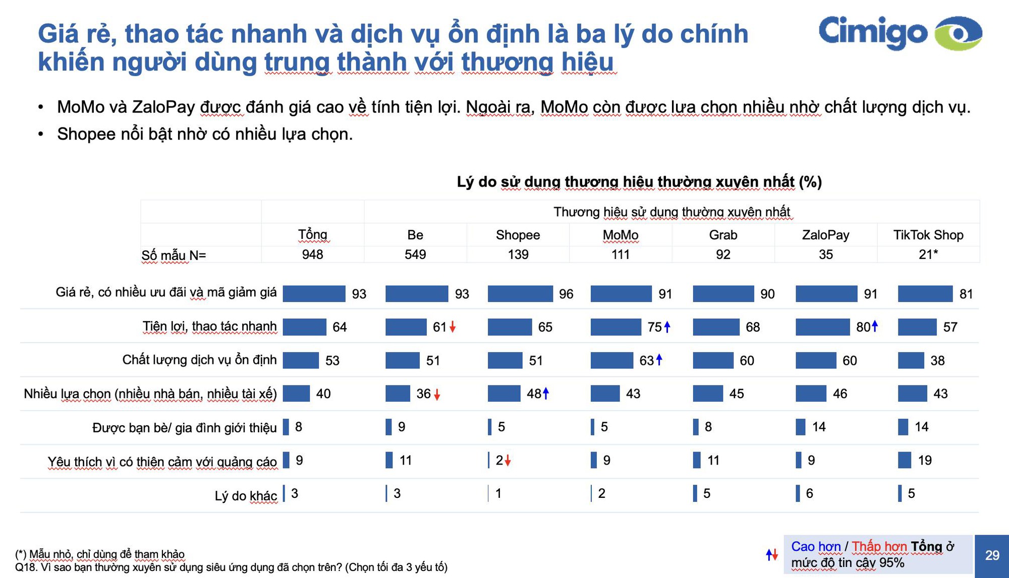 Cuộc đua si&ecirc;u ứng dụng: BE tăng trưởng 60%, chi ti&ecirc;u người d&ugrave;ng tăng 30%- Ảnh 2.