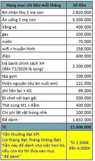 Chàng trai Đà Nẵng lương 15 triệu có bảng chi tiêu không thể chê nổi- Ảnh 1. Chàng trai Đà Nẵng lương 15 triệu có bảng hi88. com tiêu không thể chê nổi- Ảnh 1.