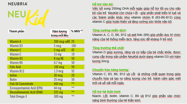 Hỗ trợ bổ sung vi chất cho trẻ từ 3 - 12 tuổi bằng "tuyệt chiêu" đến từ Na Uy- Ảnh 3. Hỗ trợ bổ sung vi chất cho trẻ từ 3 - 12 tuổi bằng "tuyệt chiêu" đến từ Na Uy- Ảnh 3.