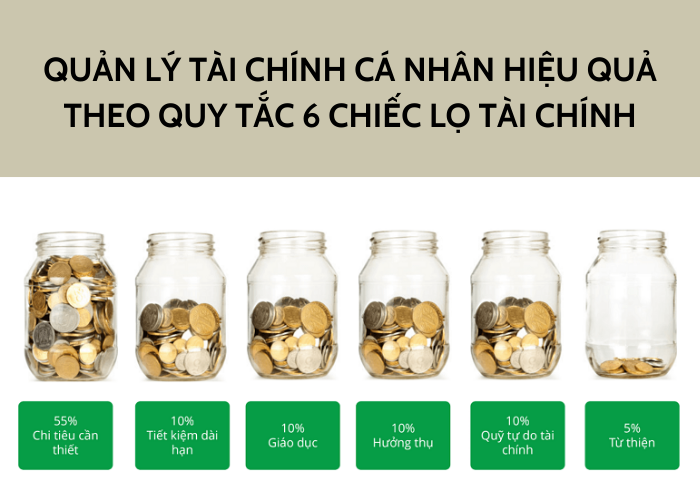“Nhập môn” quản lý tài chính cá nhân: 5 phương pháp phổ biến và ưu/nhược điểm- Ảnh 2. “Nhập môn” quản lý tài chính cá nhân: 5 phương pháp phổ biến và ưu/nhược điểm- Ảnh 2.