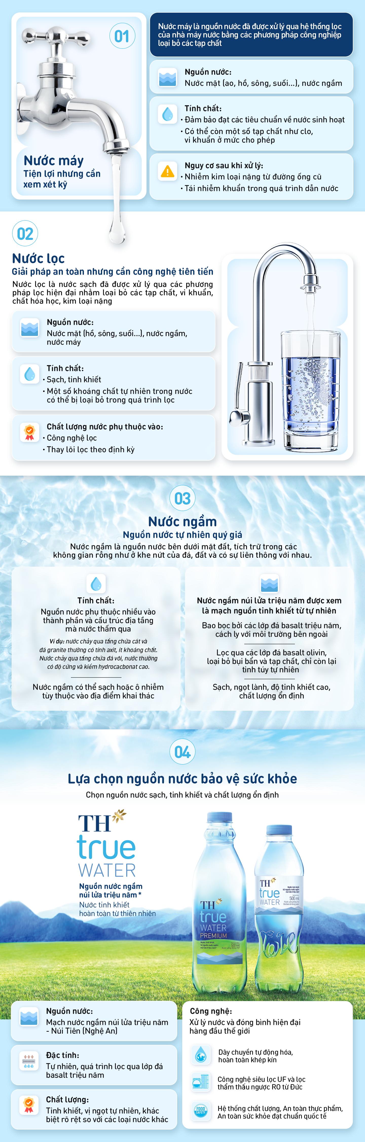 Lựa chọn nguồn nước chất lượng - Chăm sóc sức khỏe gia đình từ điều nhỏ- Ảnh 1.