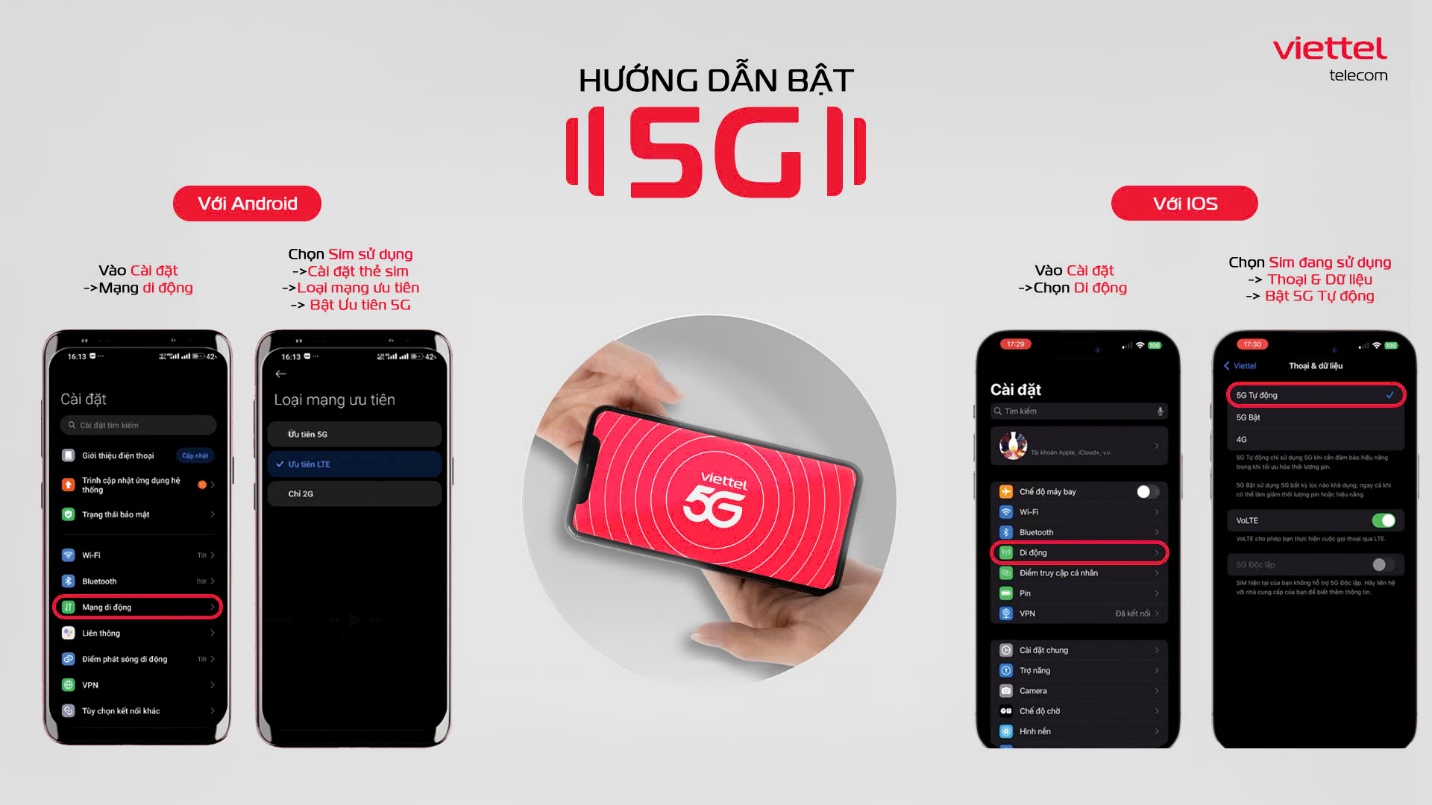Tặng hàng chục triệu gigabit, Viettel đẩy nhanh tiến độ phổ cập 5G- Ảnh 1.