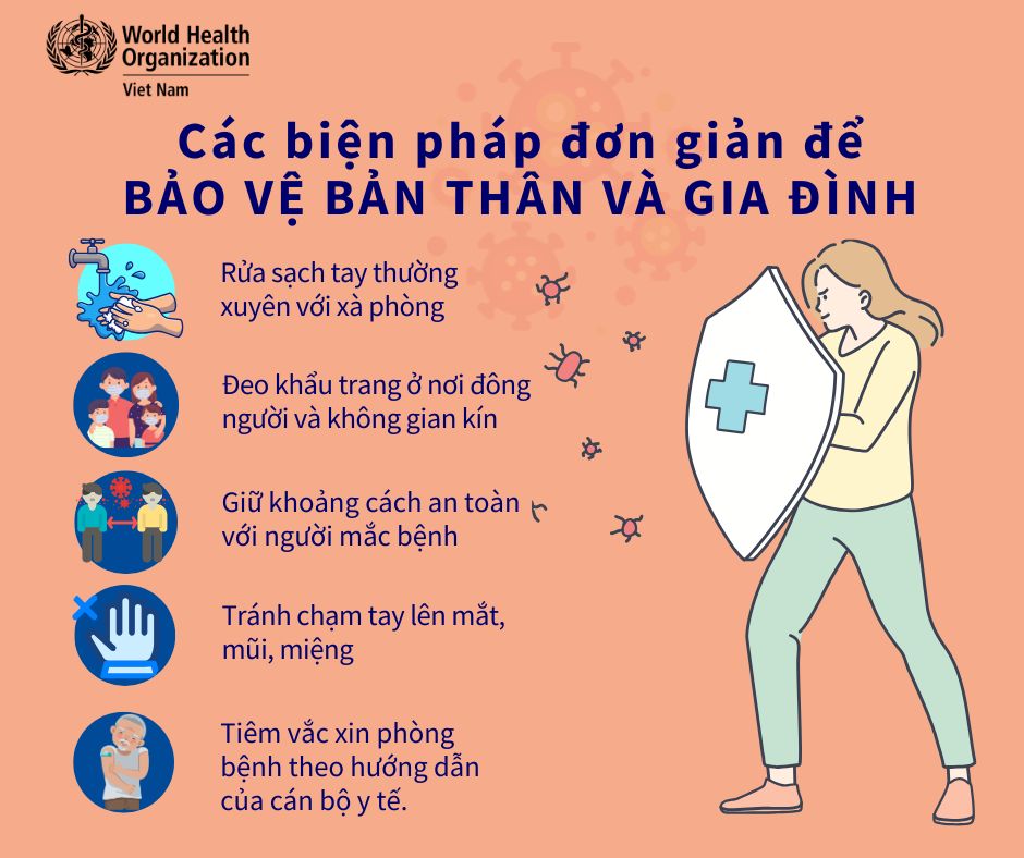 WHO khuyến cáo: Những việc cần làm để phòng ngừa COVID-19, người thuộc nhóm nguy cơ cao càng không được bỏ qua- Ảnh 5. WHO khuyến cáo: Những việc cần làm để phòng ngừa COVID-19, người thuộc nhóm nguy cơ cao càng không được bỏ qua- Ảnh 5.