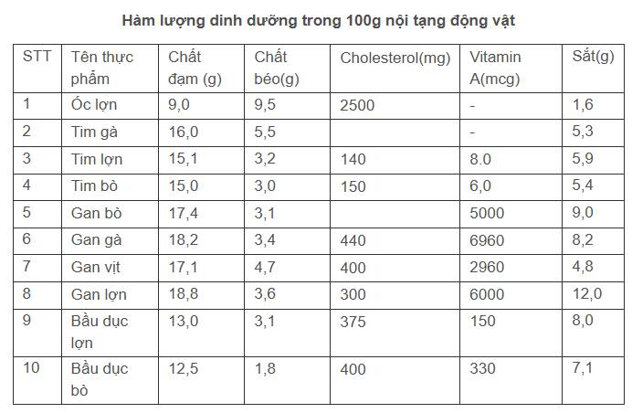 Từ lòng se điếu đến các "món nhắm quốc dân": Đặc sản đậm đà hay mối nguy âm thầm hại tim, đột quỵ mà ít người để ý?- Ảnh 2. Từ lòng se điếu đến các "món nhắm quốc dân": Đặc sản đậm đà hay mối nguy âm thầm hại tim, đột quỵ mà ít người để ý?- Ảnh 2.
