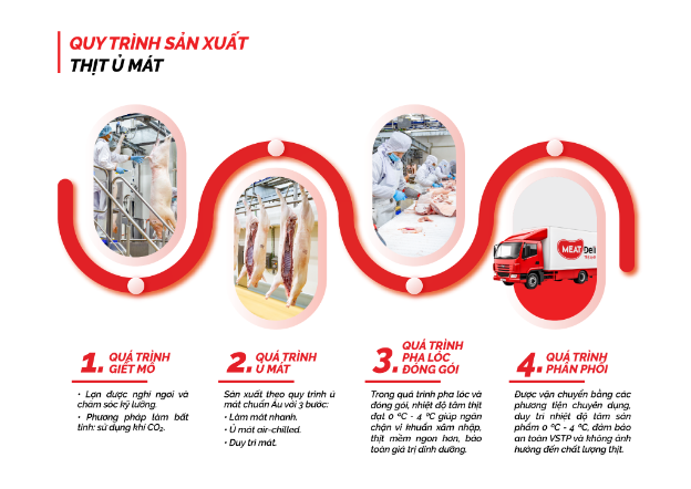 Mua thịt ủ mát tại siêu thị: An toàn - truy xuất nguồn gốc rõ ràng- Ảnh 3. Mua thịt ủ mát tại siêu thị: hi88.con toàn - truy xuất nguồn gốc rõ ràng- Ảnh 3.