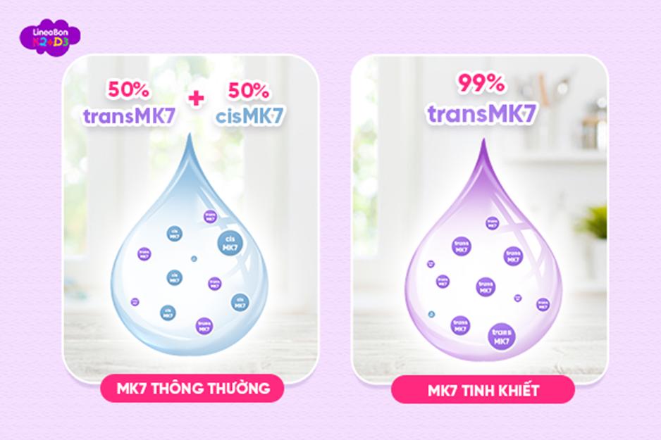 TPBVSK LineaBon K2+D3 và bước đi “ngược dòng”- Ảnh 2. TPBVSK LineaBon K2+D3 và bước đi “ngược dòng”- Ảnh 2.