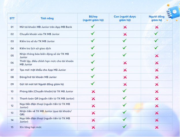 Hè vui hơn khi có Mơ-nì - Giúp con tự tin quản lý Money trên App MB Junior- Ảnh 2. Hè vui hơn khi có Mơ-nì - Giúp hi88.com lừa đảo tự tin quản lý Money trên App MB Junior- Ảnh 2.