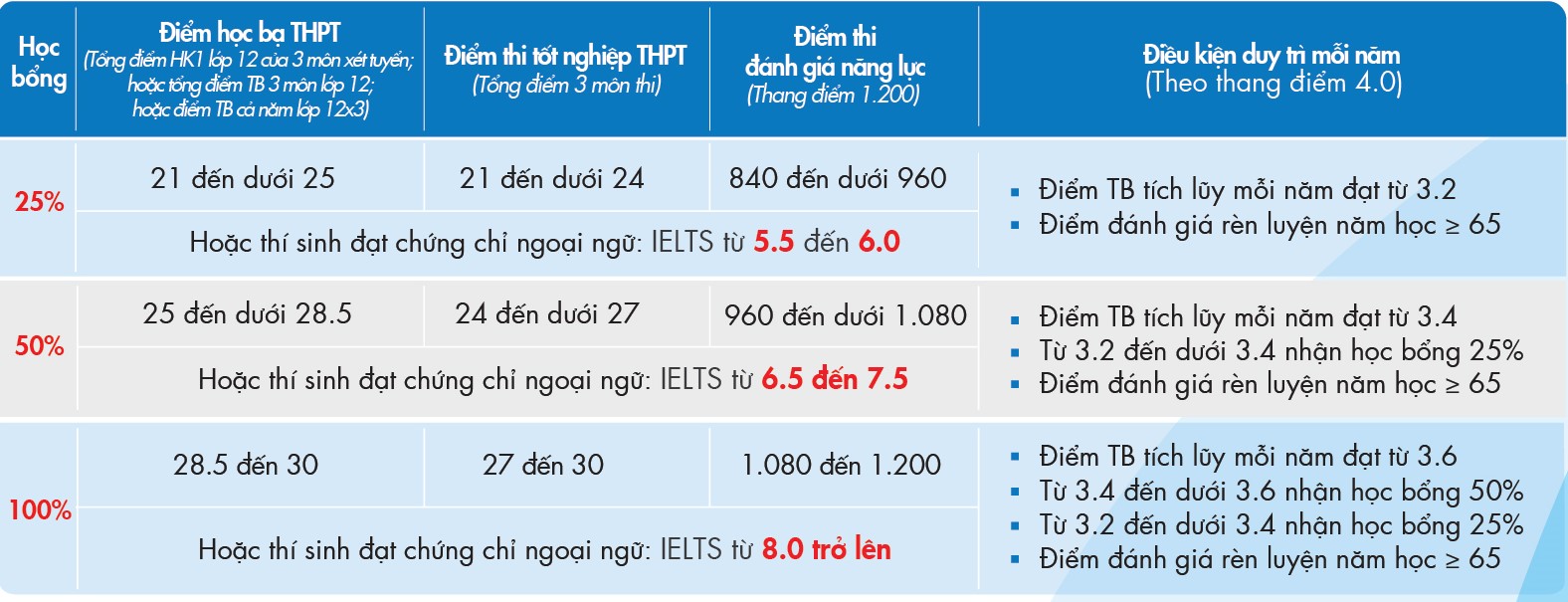Chương trình đào tạo hoàn toàn bằng tiếng Anh của UEF tuyển bốn ngành học thế mạnh- Ảnh 3. Chương trình đào tạo hoàn toàn bằng tiếng Anh của hi88.com tuyển bốn ngành học thế mạnh- Ảnh 3.