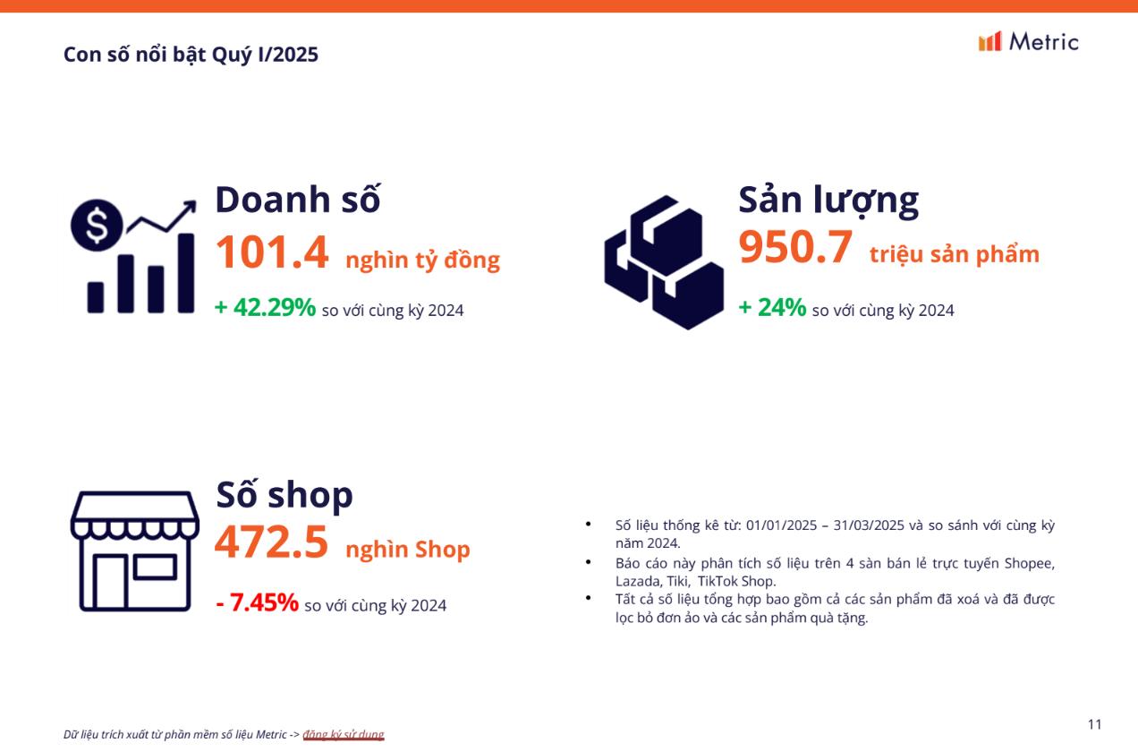 Bị vượt mặt không hay biết: Một thương hiệu thời trang rút khỏi TMĐT vì lơ là cạnh tranh- Ảnh 2. Bị vượt mặt không hay biết: Một thương hiệu thời trang rút khỏi TMĐT vì lơ là cạnh tranh- Ảnh 2.