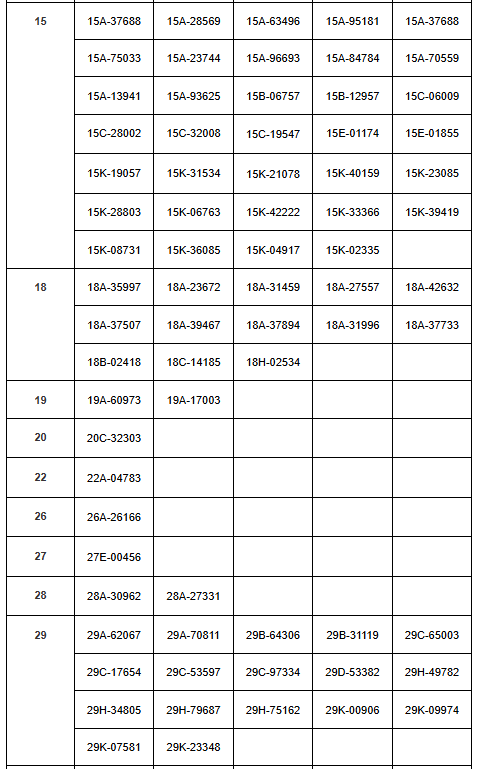 293 chủ xe mang biển số sau nhanh chóng liên hệ với công an, nộp phạt nguội theo Nghị định 168- Ảnh 2. 293 chủ xe mang biển số sau nhanh chóng liên hệ với công an, nộp phạt nguội theo Nghị định 168- Ảnh 2.
