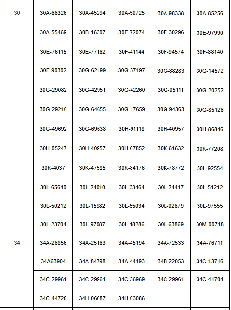 293 chủ xe mang biển số sau nhanh chóng liên hệ với công an, nộp phạt nguội theo Nghị định 168- Ảnh 3. 293 chủ xe mang biển số sau nhanh chóng liên hệ với công an, nộp phạt nguội theo Nghị định 168- Ảnh 3.