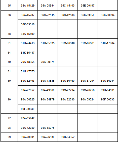 293 chủ xe mang biển số sau nhanh chóng liên hệ với công an, nộp phạt nguội theo Nghị định 168- Ảnh 4. 293 chủ xe mang biển số sau nhanh chóng liên hệ với công an, nộp phạt nguội theo Nghị định 168- Ảnh 4.