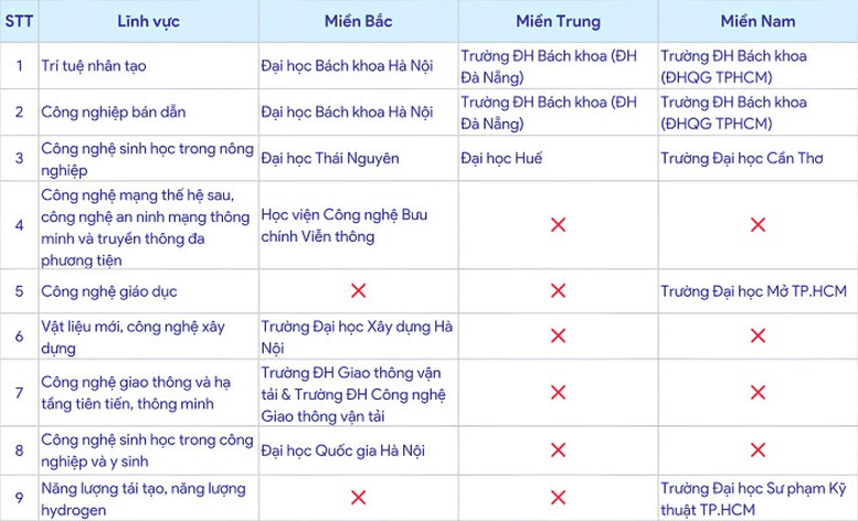 Kỳ vọng đột phá từ 13 trường đại học được chọn dẫn dắt đào tạo xuất sắc- Ảnh 1. Kỳ vọng đột phá từ 13 trường đại học được chọn dẫn dắt đào tạo xuất sắc- Ảnh 1.