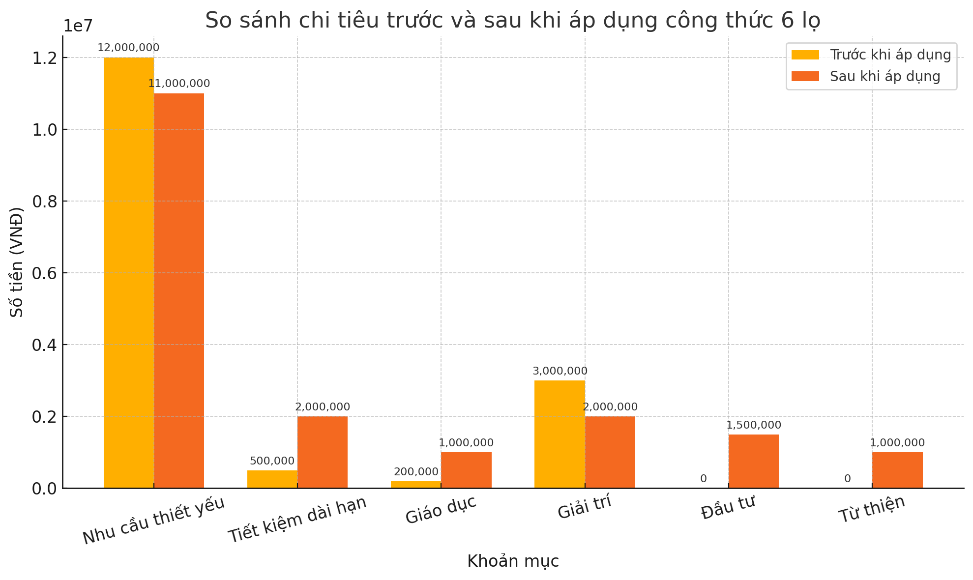 Mẹ Hà Nội chia sẻ: Tôi thử công thức 6 chiếc lọ để quản lý tiền, sau 6 tháng tích lũy được gần 10 triệu mà không thấy gò bó- Ảnh 3. Mẹ Hà Nội chia sẻ: Tôi thử công thức 6 chiếc lọ để quản lý tiền, sau 6 tháng tích lũy được gần 10 triệu mà không thấy gò bó- Ảnh 3.