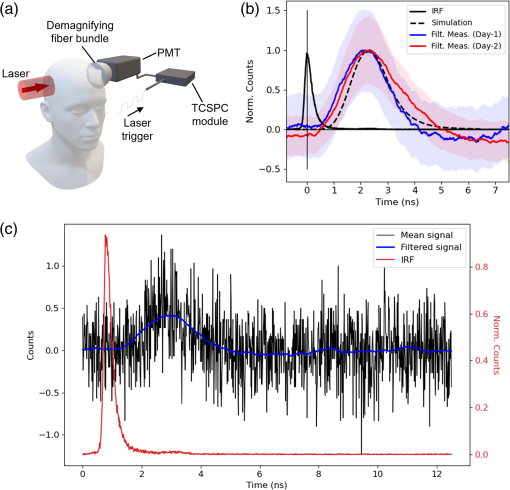 Lần đầu tiên, các nhà khoa học bắn được tia laser xuyên qua đầu một người đàn ông, và ông ấy vẫn còn sống- Ảnh 6. Lần đầu tiên, các nhà khoa học bắn được tia laser xuyên qua đầu một người đàn ông, và ông ấy vẫn còn sống- Ảnh 6.
