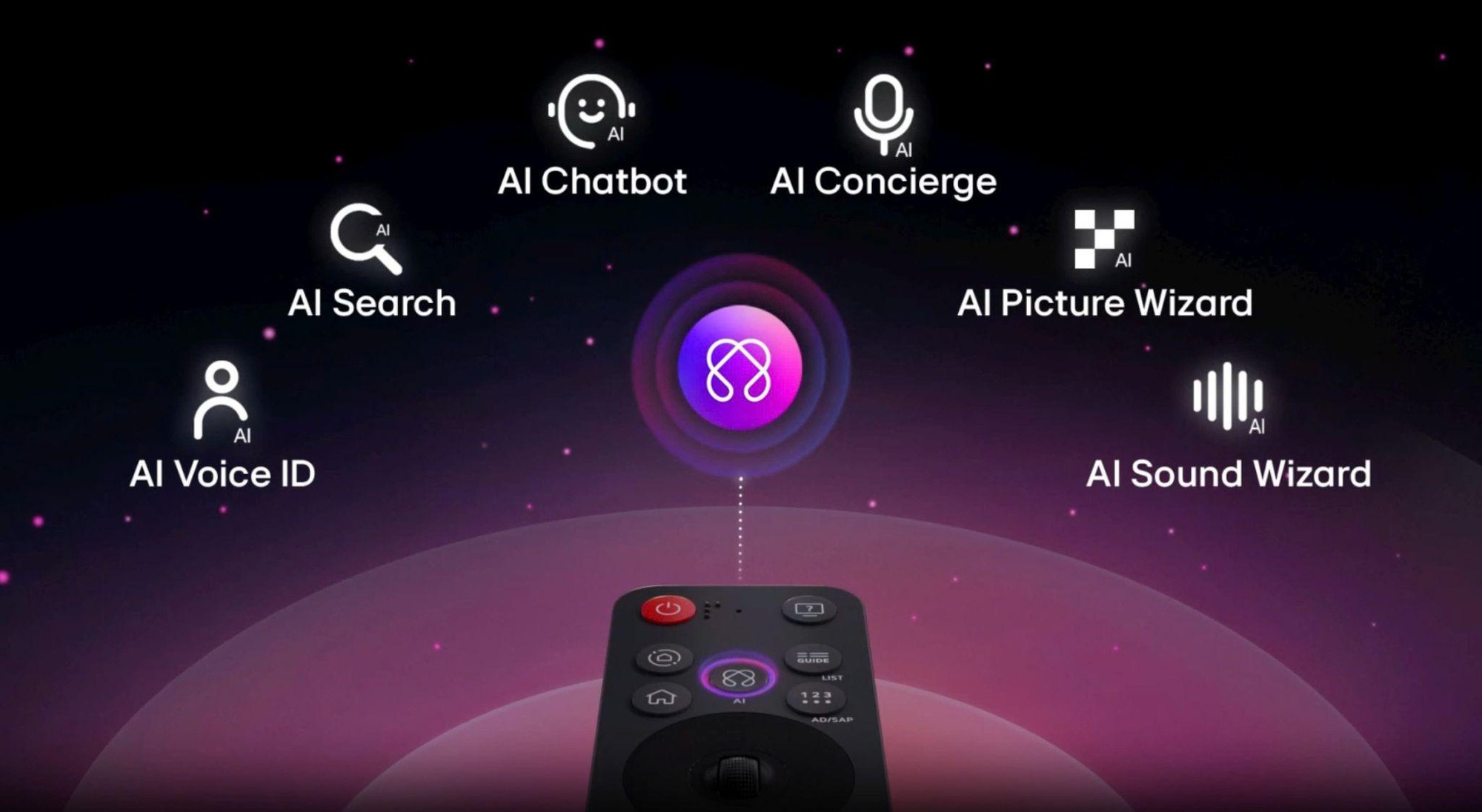 Trí tuệ nhân tạo thấu cảm: Cách LG AI TV thay đổi trải nghiệm giải trí tại gia- Ảnh 5.