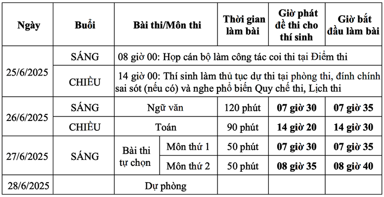 Sáng nay, hơn 1,1 triệu học sinh cả nước bước vào kỳ thi tốt nghiệp THPT 2025- Ảnh 2. Sáng nay, hơn 1,1 triệu học sinh cả nước bước vào kỳ thi tốt nghiệp THPT 2025- Ảnh 2.