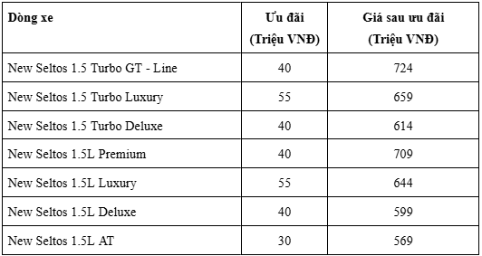 tải app hi88 mới ưu đãi đặc biệt 55 triệu, giá chỉ từ 569 triệu đồng- Ảnh 2.