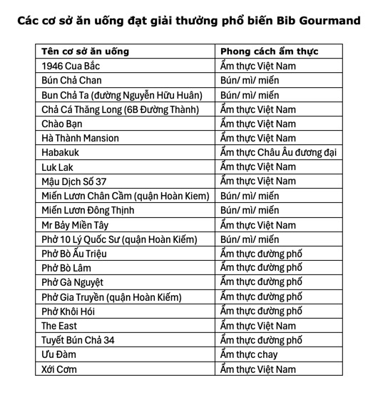 "Giải Oscar" ngành ẩm thực thế giới đến Việt Nam, vinh danh 181 nhà hàng: Tiêu chuẩn khắt khe thế nào?- Ảnh 3. "Giải Oscar" ngành ẩm thực thế giới đến Việt Nam, vinh danh 181 nhà hàng: Tiêu chuẩn khắt khe thế nào?- Ảnh 3.