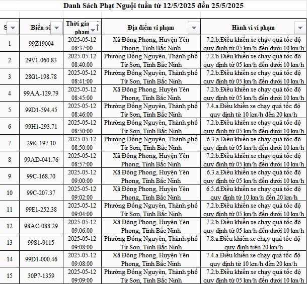 878 xe mang biển số sau nhanh chóng nộp phạt nguội theo Nghị định 168- Ảnh 2. 878 xe mang biển số sau nhanh chóng nộp phạt nguội theo Nghị định 168- Ảnh 2.