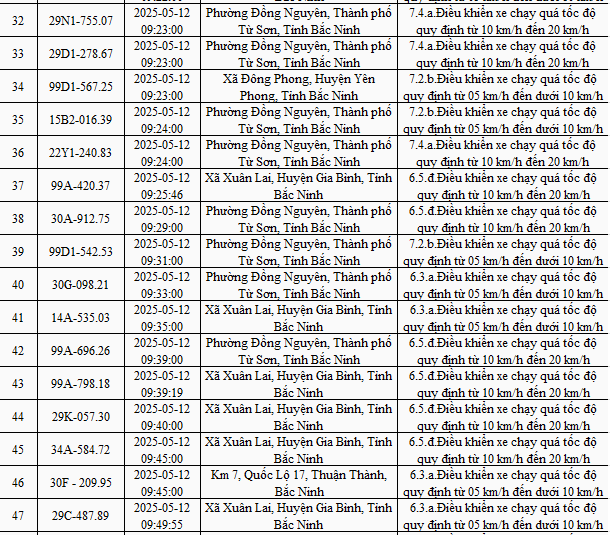 878 xe mang biển số sau nhanh chóng nộp phạt nguội theo Nghị định 168- Ảnh 4. 878 xe mang biển số sau nhanh chóng nộp phạt nguội theo Nghị định 168- Ảnh 4.