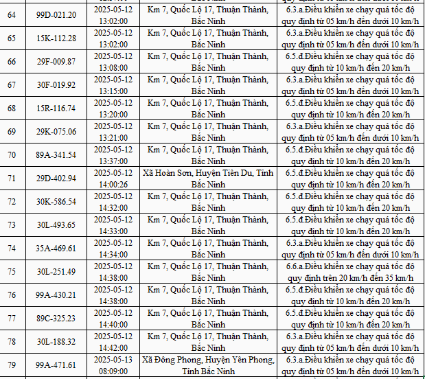 878 xe mang biển số sau nhanh chóng nộp phạt nguội theo Nghị định 168- Ảnh 6. 878 xe mang biển số sau nhanh chóng nộp phạt nguội theo Nghị định 168- Ảnh 6.