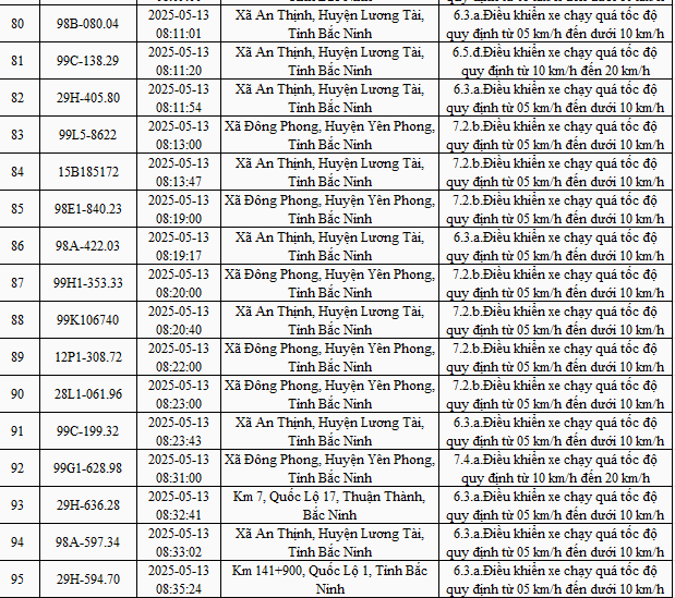 878 xe mang biển số sau nhanh chóng nộp phạt nguội theo Nghị định 168- Ảnh 7. 878 xe mang biển số sau nhanh chóng nộp phạt nguội theo Nghị định 168- Ảnh 7.