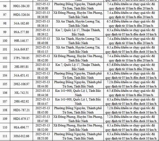 878 xe mang biển số sau nhanh chóng nộp phạt nguội theo Nghị định 168- Ảnh 8. 878 xe mang biển số sau nhanh chóng nộp phạt nguội theo Nghị định 168- Ảnh 8.