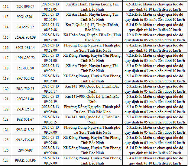 878 xe mang biển số sau nhanh chóng nộp phạt nguội theo Nghị định 168- Ảnh 9. 878 xe mang biển số sau nhanh chóng nộp phạt nguội theo Nghị định 168- Ảnh 9.
