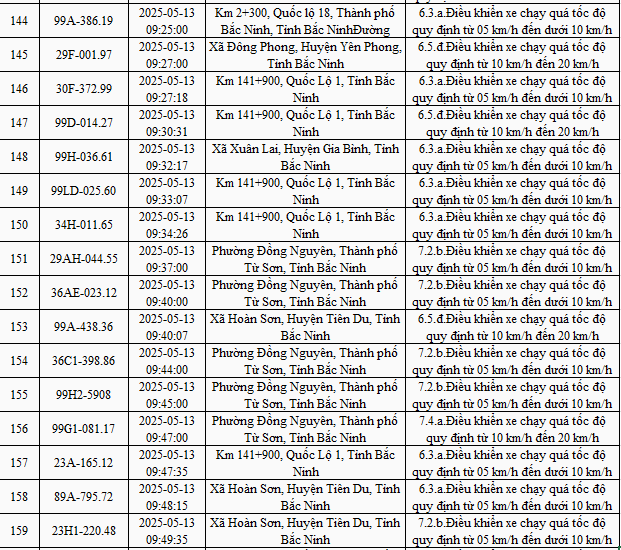 878 xe mang biển số sau nhanh chóng nộp phạt nguội theo Nghị định 168- Ảnh 11. 878 xe mang biển số sau nhanh chóng nộp phạt nguội theo Nghị định 168- Ảnh 11.