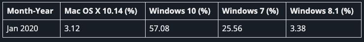 Microsoft lại thúc giục người dùng từ bỏ Windows 10: “Hãy đứng về phía an toàn”- Ảnh 3. Microsoft lại thúc giục người dùng từ bỏ Windows 10: “Hãy đứng về phía an toàn”- Ảnh 3.