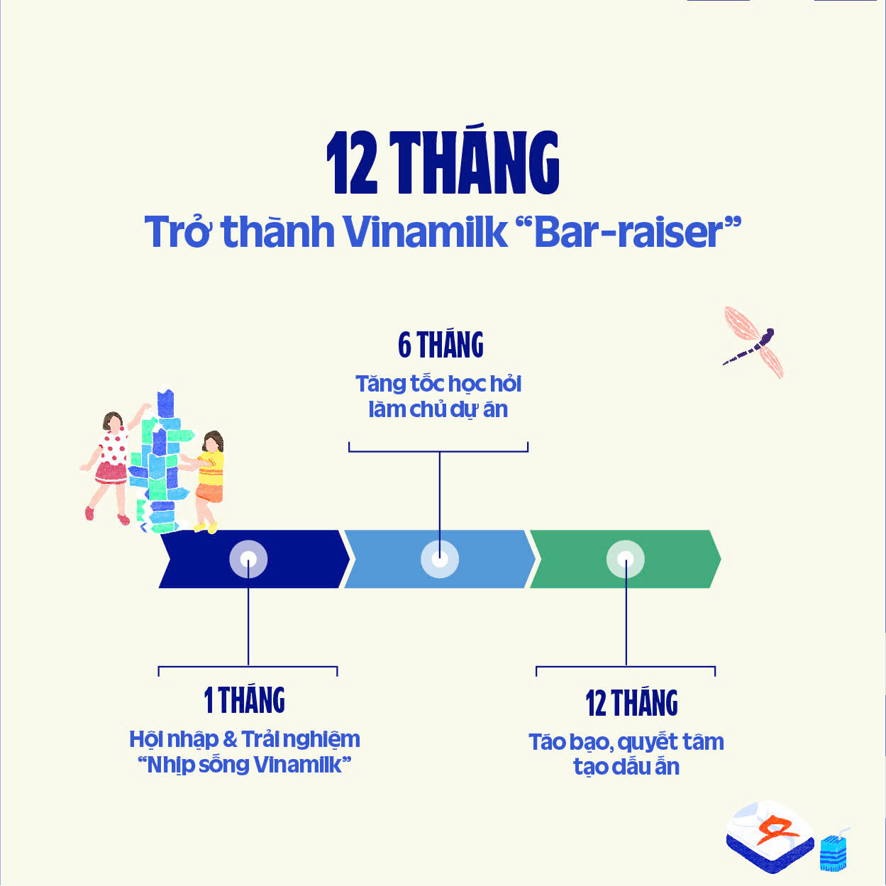 Hot: Trở thành “tân binh toàn năng” tại công ty sữa hàng đầu Việt Nam sau 12 tháng, apply liền tay chương trình này!- Ảnh 2. Hot: Trở thành “tân binh toàn năng” tại công ty sữa hàng đầu Việt Nam sau 12 tháng, apply liền tay chương trình này!- Ảnh 2.