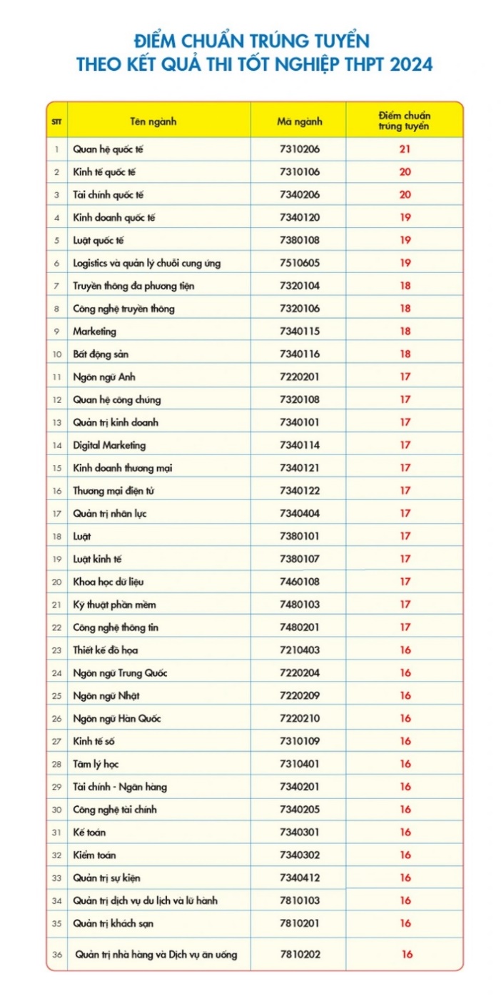 Tự tin chọn nguyện vọng 1 bong da truc tiep xoi lac bối cảnh dự kiến điểm chuẩn các ngành giảm- Ảnh 2.