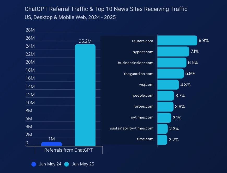 Google chưa bị áp đảo vì ChatGPT, nhưng một mối nguy khác đã hiện rõ- Ảnh 2.