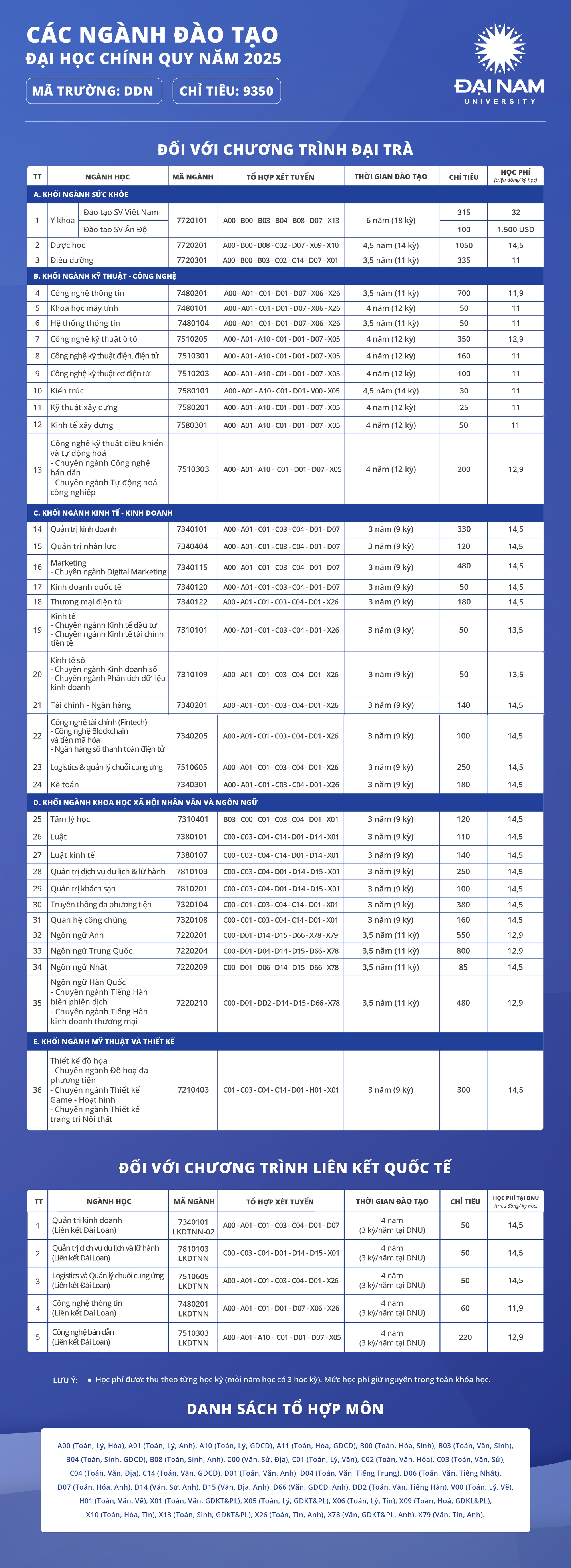 41 ngành/CTĐT mở lối thị trường lao động tương lai của Đại học Đại Nam- Ảnh 1. 41 ngành/CTĐT mở lối thị trường lao động tương lai của Đại học Đại hi88 gg- Ảnh 1.