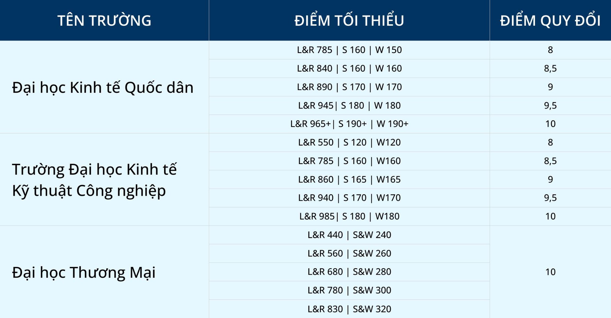 Bỏ túi chứng chỉ TOEIC trước 18 tuổi: Trend học xịn dành cho ai biết tính xa- Ảnh 1. Bỏ túi chứng chỉ keo nha cai com truc tiep bong da trước 18 tuổi: Trend học xịn dành cho ai biết tính xa- Ảnh 1.