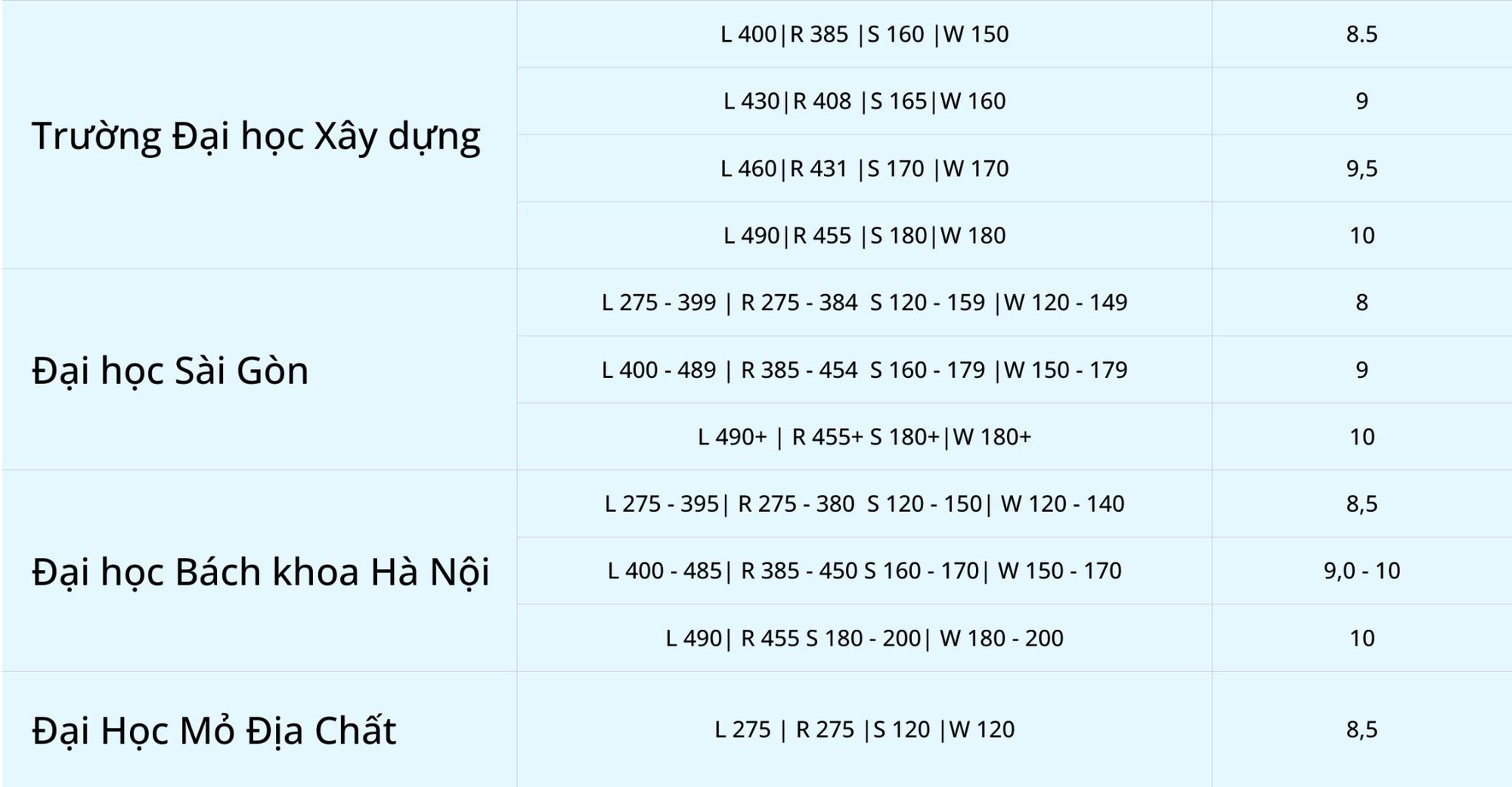 Bỏ túi chứng chỉ TOEIC trước 18 tuổi: Trend học xịn dành cho ai biết tính xa- Ảnh 2. Bỏ túi chứng chỉ keo nha cai com truc tiep bong da trước 18 tuổi: Trend học xịn dành cho ai biết tính xa- Ảnh 2.