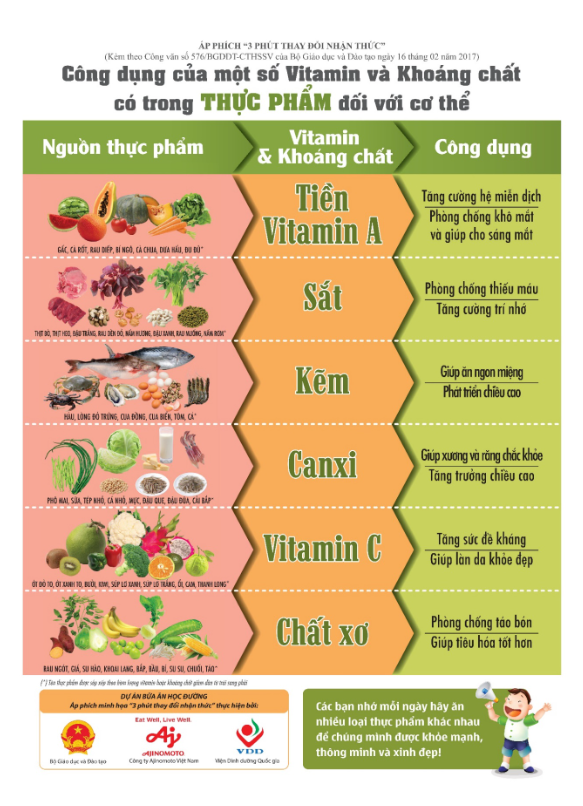Ajinomoto Việt Nam và câu chuyện chung tay cho sự phát triển của thế hệ tương lai- Ảnh 4.