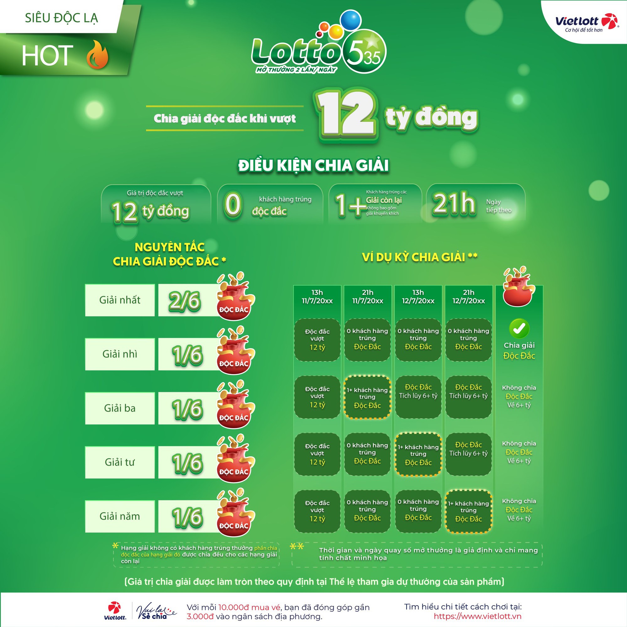 Độc đáo giải Độc Đắc của xổ số tự chọn Lotto 5/35- Ảnh 2.