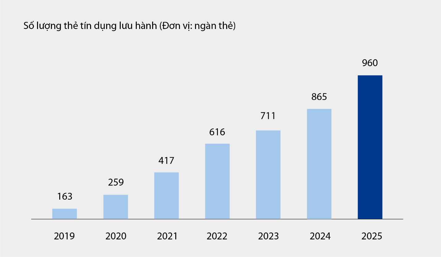 VIB: Lợi nhuận 6 tháng hơn 5.000 tỷ đồng, tổng tài sản vượt mốc nửa triệu tỷ, tăng trưởng tín dụng 10%- Ảnh 1. VIB: Lợi nhuận 6 tháng hơn 5.000 tỷ đồng, tổng tài sản vượt mốc nửa triệu tỷ, tăng trưởng tín dụng 10%- Ảnh 1.