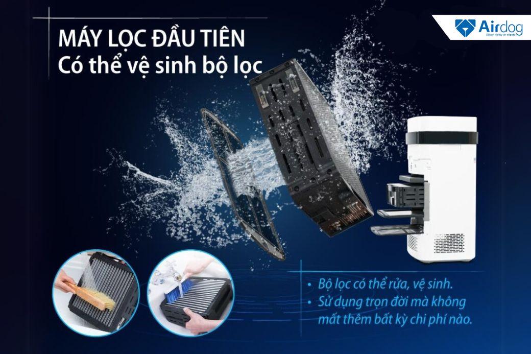 Máy lọc không khí Airdog có tốt không? Ưu điểm nổi bật của máy lọc không khí Airdog- Ảnh 3. Máy lọc không khí Airdog có tốt không? Ưu điểm nổi bật của máy lọc không khí Airdog- Ảnh 3.