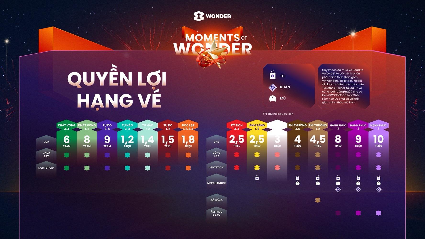 Siêu nhạc hội Moments of Wonder chính thức bán vé từ 1/8: khai hoả cuộc đua săn vé- Ảnh 3. Siêu nhạc hội Moments lich truc tiep bong da ngoai hang anh Wonder chính thức bán vé từ 1/8: khai hoả cuộc đua săn vé- Ảnh 3.