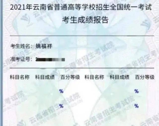 Tra điểm thi đại học, nam sinh ngồi sụp xuống vì kết quả 0 điểm, thầy giáo bên cạnh lại cười phá lên rồi vỗ tay ầm ĩ- Ảnh 1.