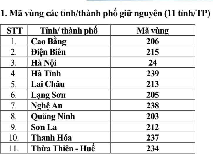 Từ 1/7, mã vùng điện thoại cố định của 34 tỉnh thành link bong da truc tiep đổi thế nào?- Ảnh 1.