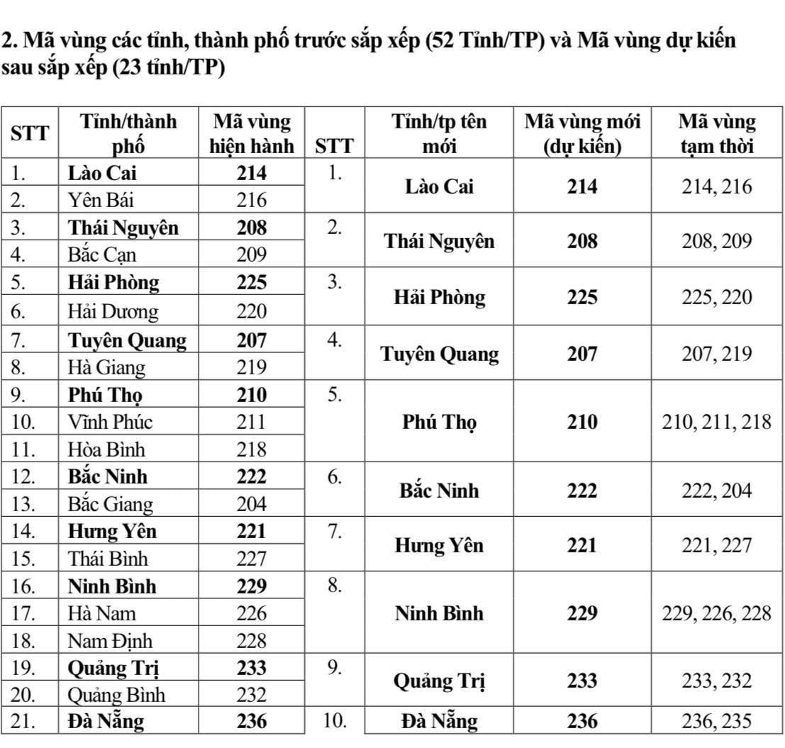 Từ 1/7, mã vùng điện thoại cố định của 34 tỉnh thành link bong da truc tiep đổi thế nào?- Ảnh 2.