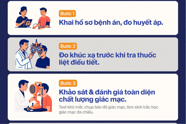 Muốn mổ cận nhưng “choáng” vì quá nhiều phương pháp, nghe bác sĩ nói để chọn cho đúng, trúng, đủ- Ảnh 5.