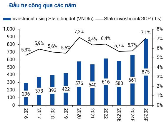 Digiworld tham vọng tăng trưởng kép 15-25%/năm, sắp “lấn sân” sang một ngành hàng mới trong lĩnh vực xe- Ảnh 1.