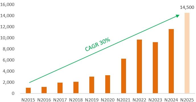 Kết quả kinh doanh tăng trưởng bền vững, cổ đông SHB sắp nhận cổ tức tỷ lệ 13%- Ảnh 2.