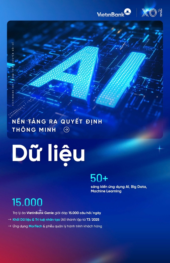 Dữ liệu & AI: Chìa khóa chuyển đổi số tại VietinBank- Ảnh 1.
